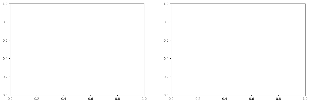 ../_images/0f6ffe8985cb3980c92dd64ca1b6bf80a05d490f9ed418df87f149086f54f78c.png