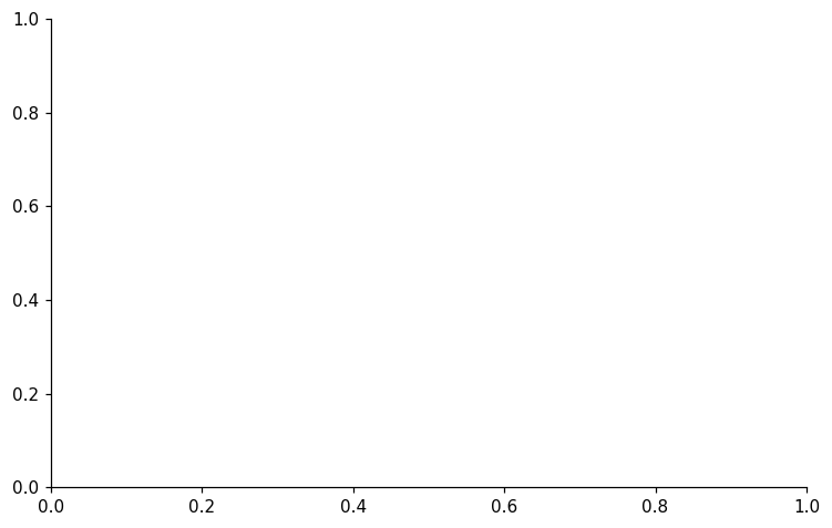 ../_images/430c71a85d8104d0e9668ff14e8ee111fa187a55bda4833aad9696d0138d910d.png